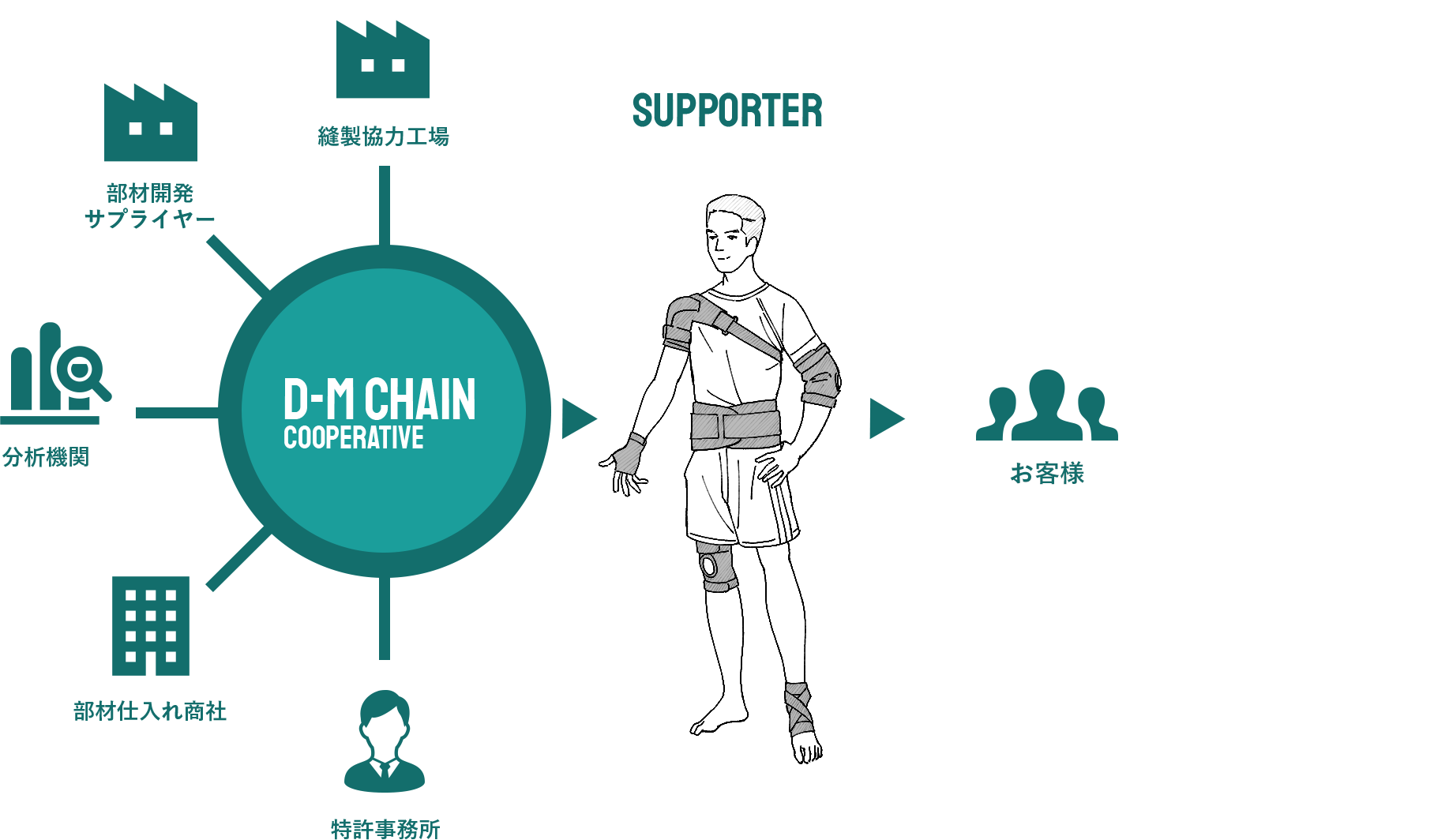 万全な協力体制 イメージ